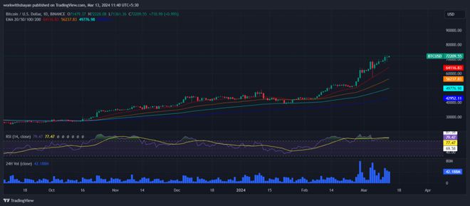 比特币最新价格行情走势,比特币最新价格行情走势图片