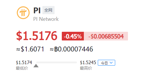 关于ptv币最新消息的信息