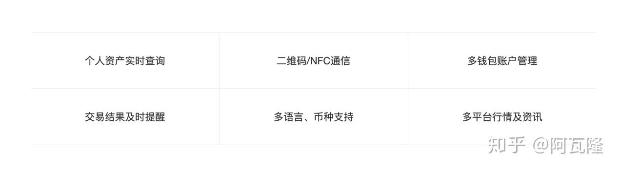 冷钱包有地址吗,冷钱包可以追踪吗
