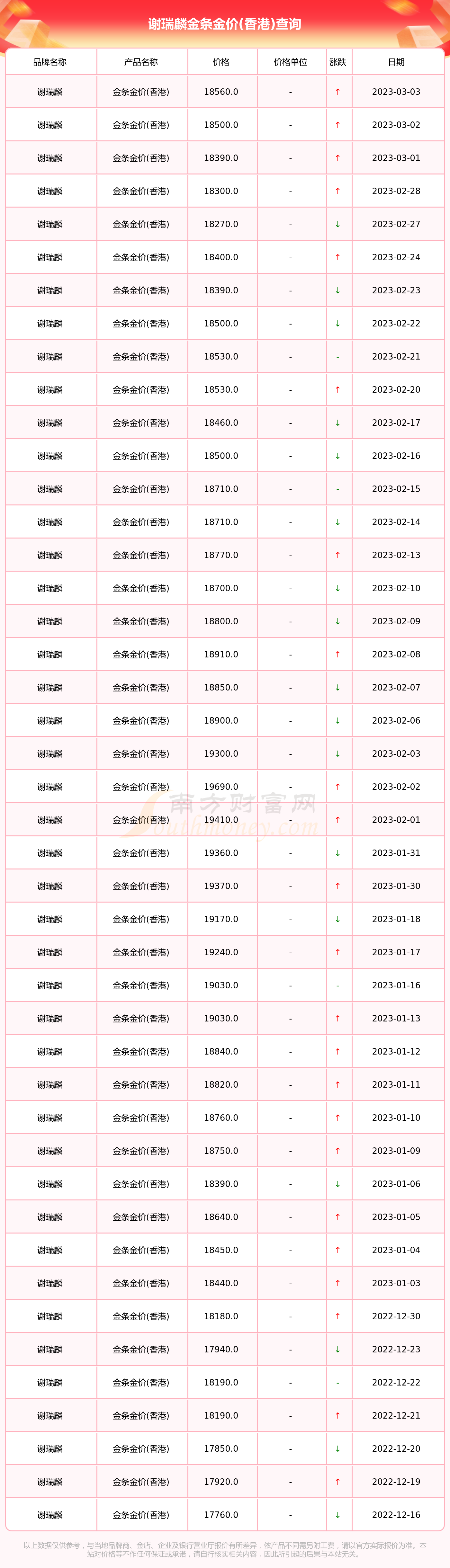 黄金今日价格,黄金今日价格表