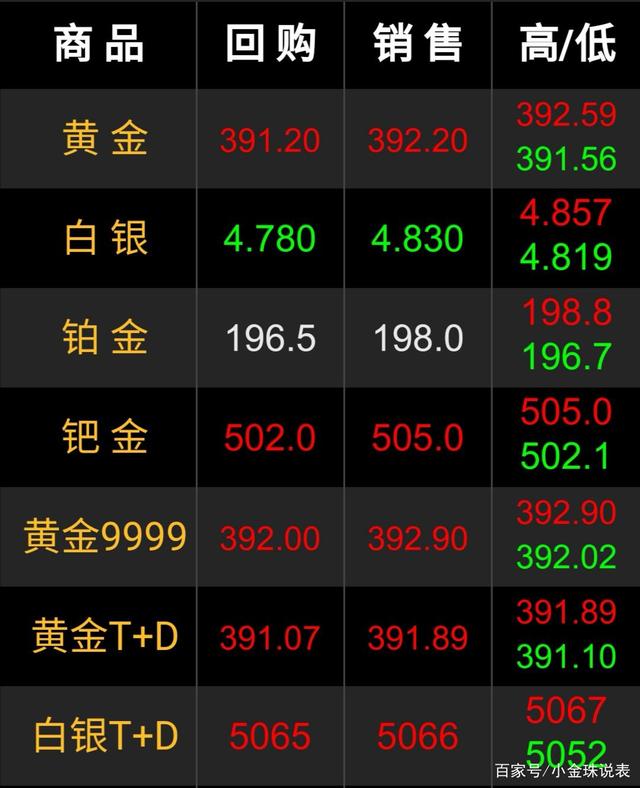 黄金今日价格,黄金今日价格表