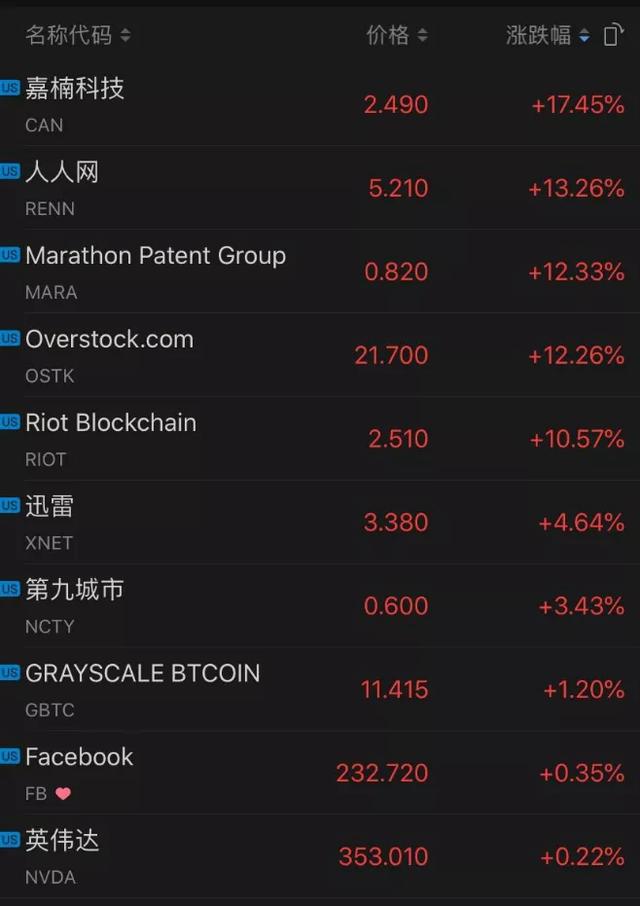 比特币怎么交易,比特币怎么交易提现