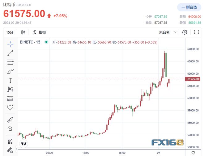 比特币价格今天行情,比特币价格今天行情k线分析