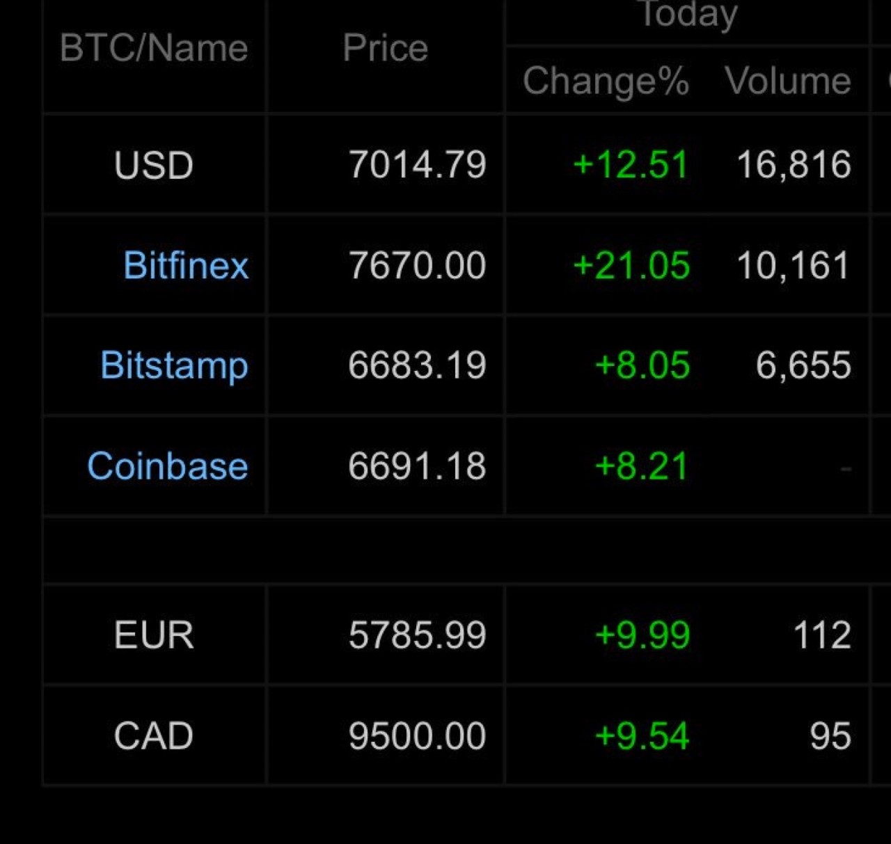 imtoken钱包添加usdt,imtoken钱包添加AVAX数字货币