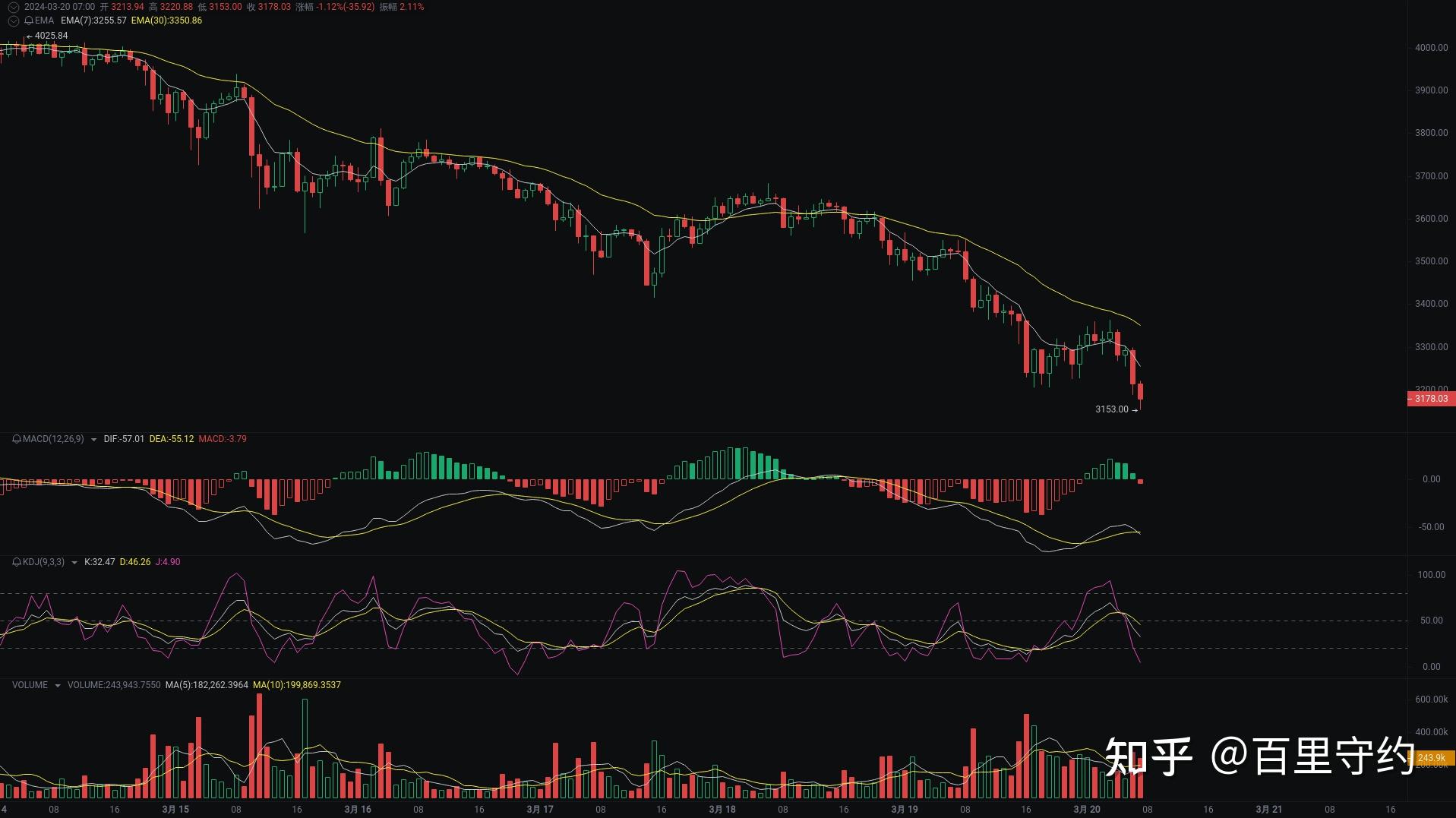 usdt价格今日行情低买高卖的简单介绍