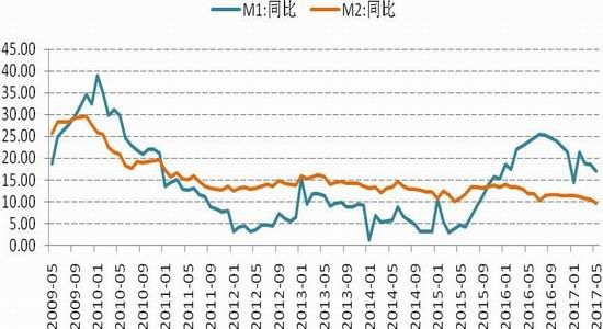 信用卡是m2货币供给的一部分,单选题信用卡属于货币的哪种形式