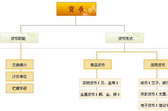 法定货币的定义是什么,法定货币的定义是什么意思