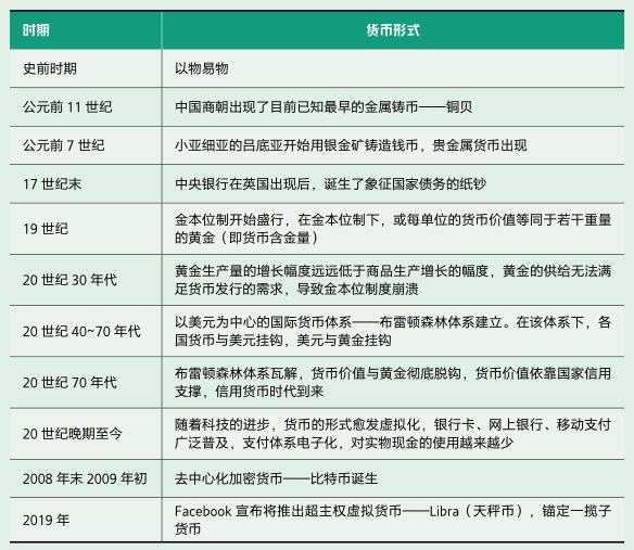 法定货币的定义是什么,法定货币的定义是什么意思