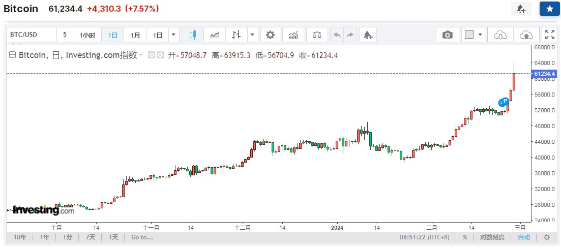 比特币价格今日行情多少钱一个,比特币今日最新价格是多少钱一个