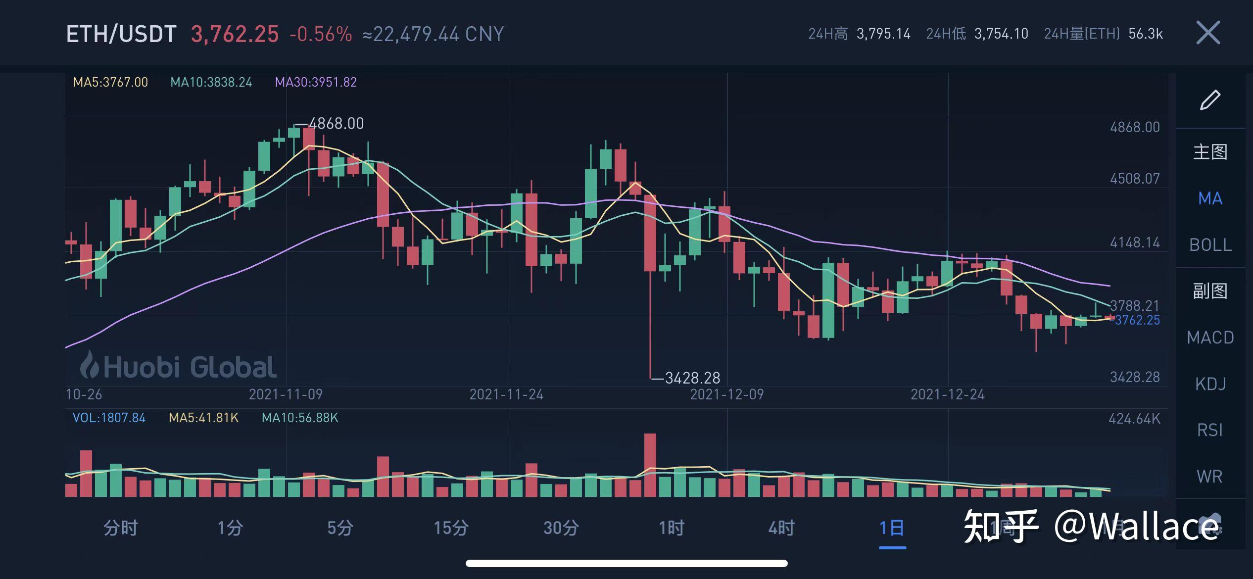 eth价格今日行情USDT,eth价格今日行情 美元币圈子