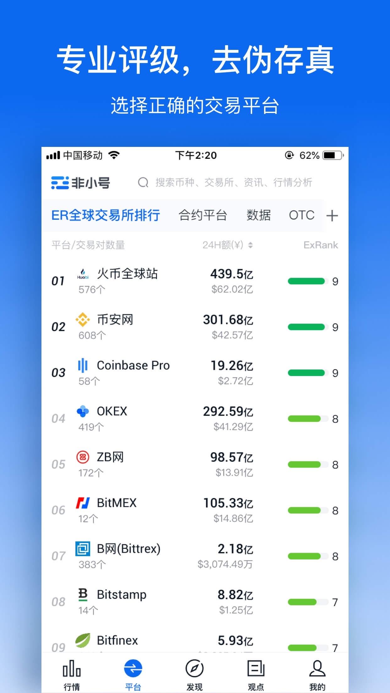 虚拟币交易app,虚拟币交易app排行