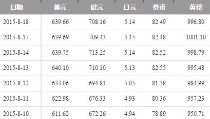 usdt汇率美金,usdt价格和美金汇率