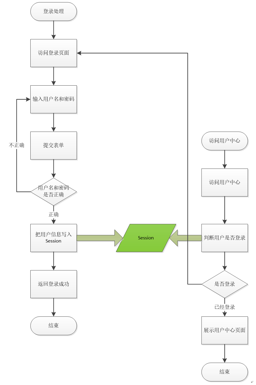 imtoken怎么登录,imtoken账号在另一个手机怎么登录