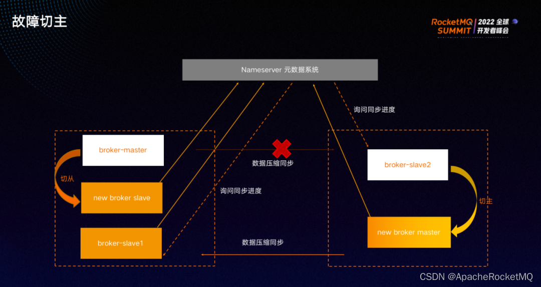 vps节点搭建教程的简单介绍
