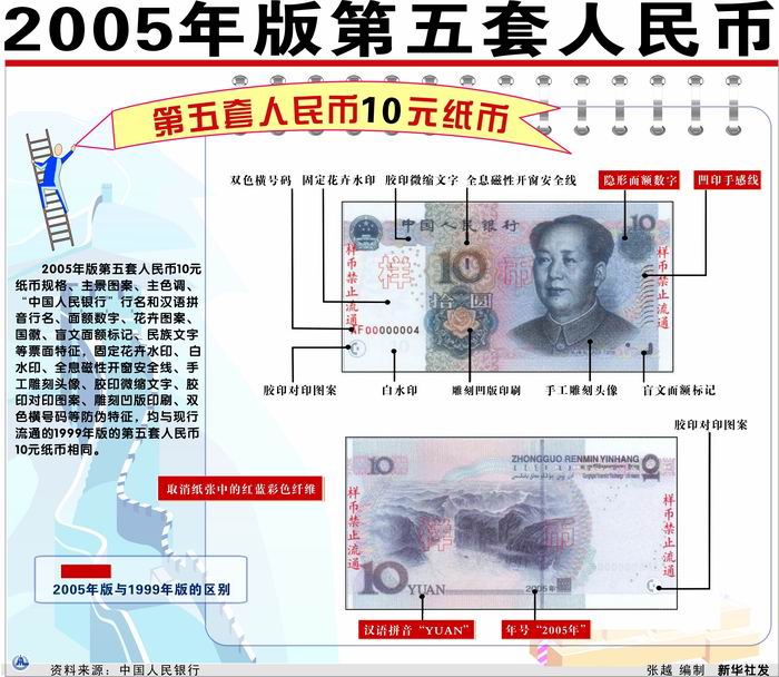 人民币的名称有哪些,人民币的名称有哪些种类