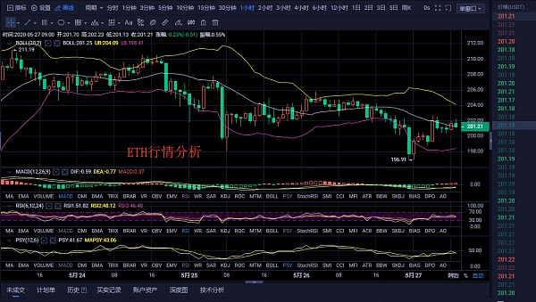 eth价格今日行情走势分析的简单介绍