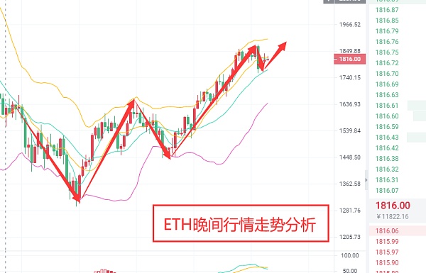 eth价格今日行情走势分析的简单介绍