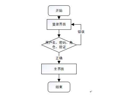 tp钱包买币操作流程,tp钱包被多签了是不是无解