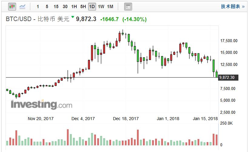 比特币价格今日价格美金,比特币今日价格行情 美元