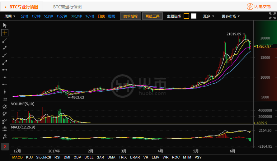 usdt今日实时行情,usdt cny 行情