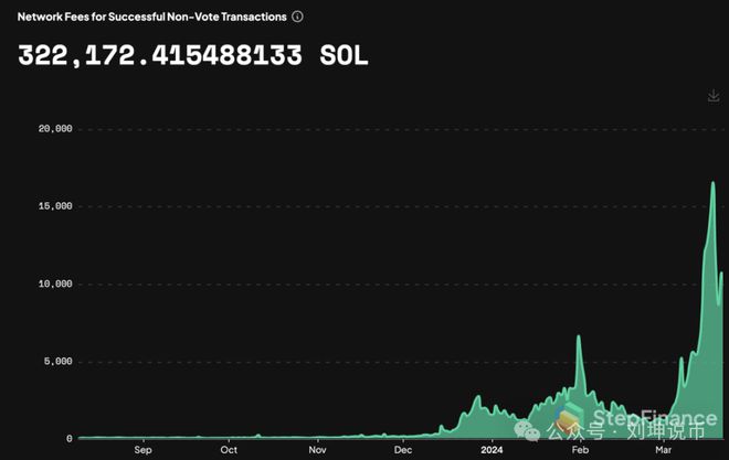 关于以太坊最新价格行情k线图运算的信息