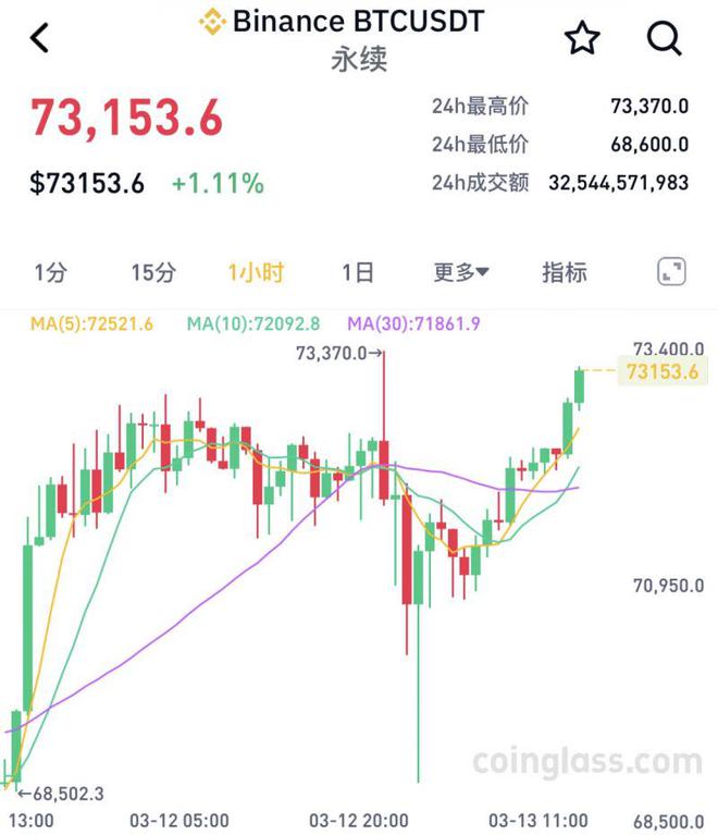 比特币最新价格,比特币最新价格2024年走势