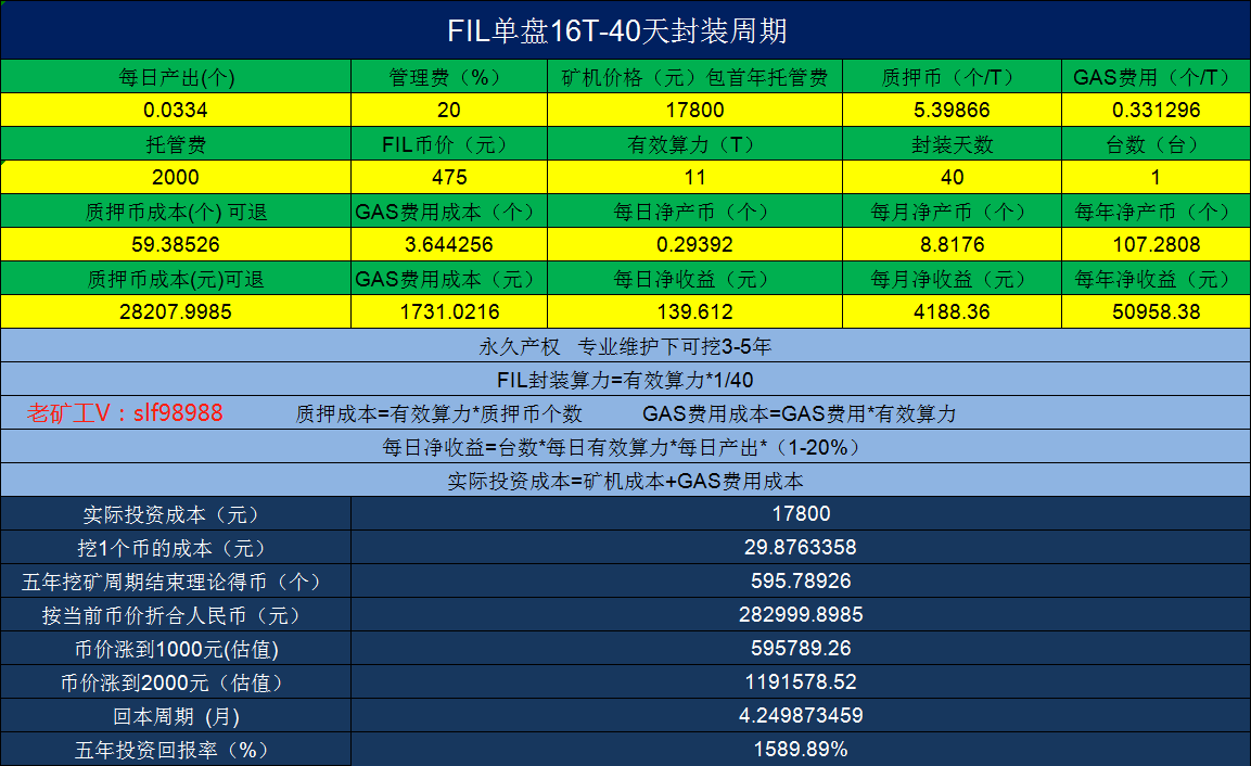 fis币价格,fist币多少钱