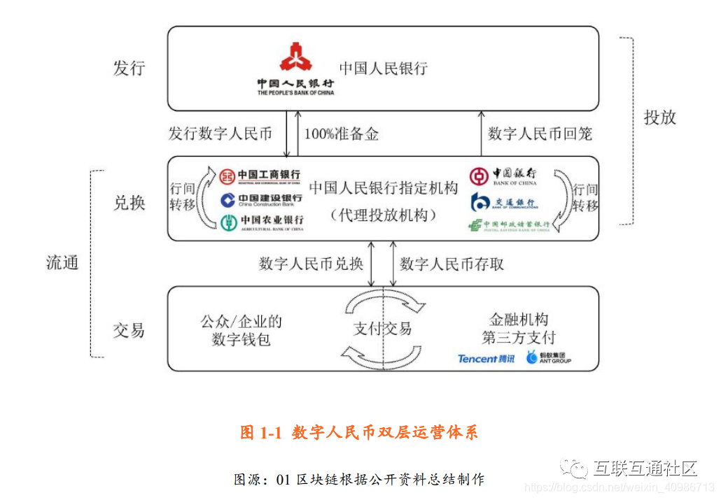 私人数字货币概念,私人发行的数字货币