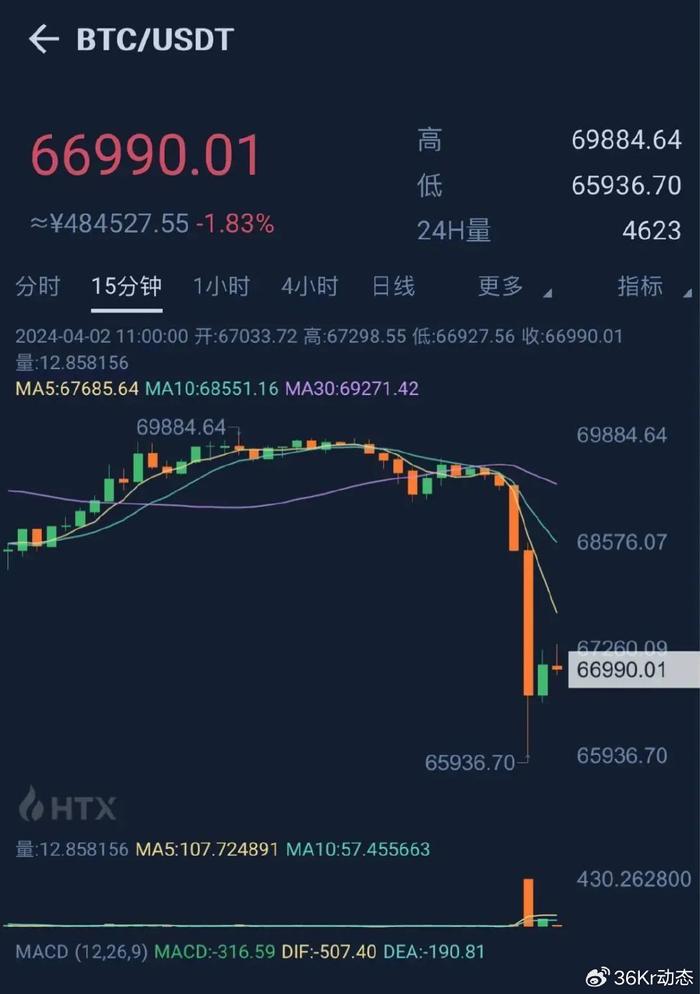 比特币最新价格美元新浪,比特币最新价格美元新浪财经