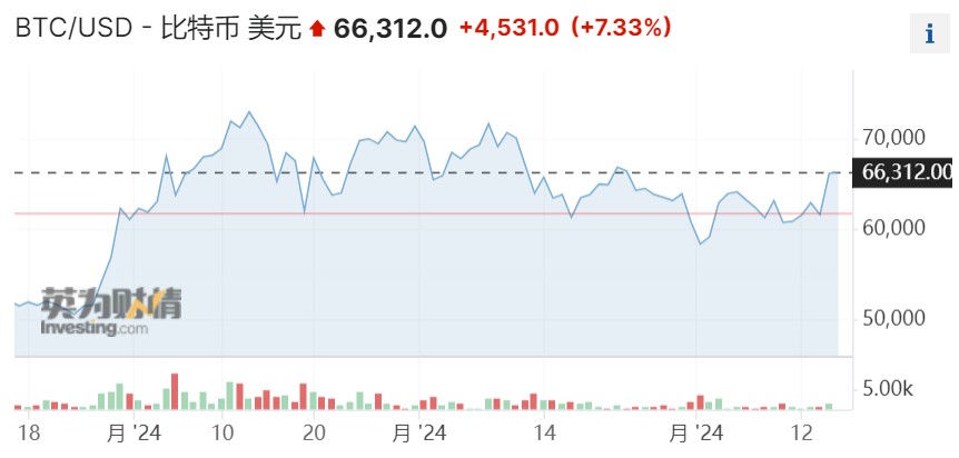 比特币最新价格美元新浪,比特币最新价格美元新浪财经
