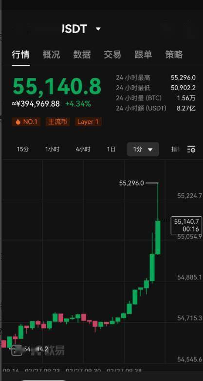 比特币今天的最新价格美元,比特币今天最新价格美元是多少钱