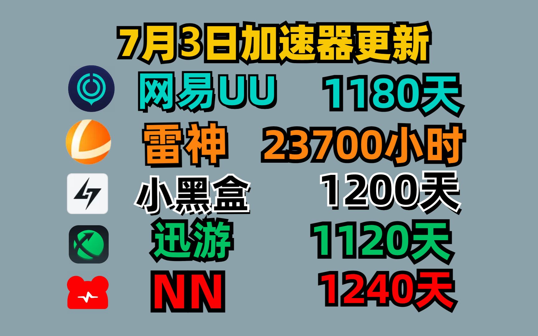 每天免费3小时加速器,每天免费两小时的加速器