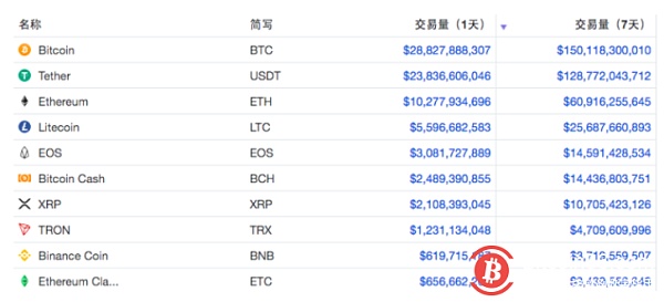 2亿usdt等于多少人民币,2亿usdt等于多少人民币汇率