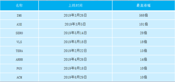 u币什么价,u币现在价格