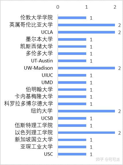 eth哪个学校,eth大学怎么样