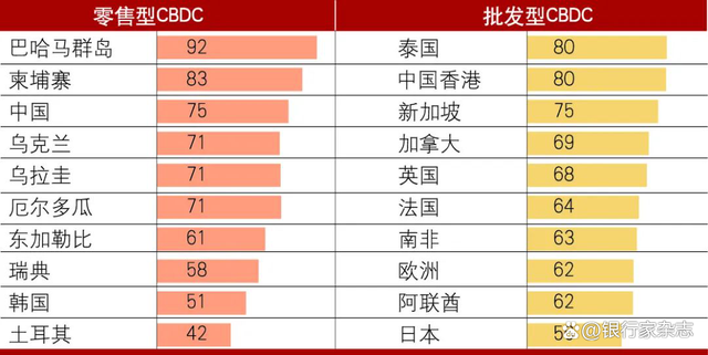 目前数字货币有哪些国家,目前数字货币推行的国家有哪几个