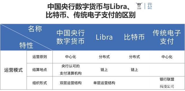 目前数字货币有哪些国家,目前数字货币推行的国家有哪几个