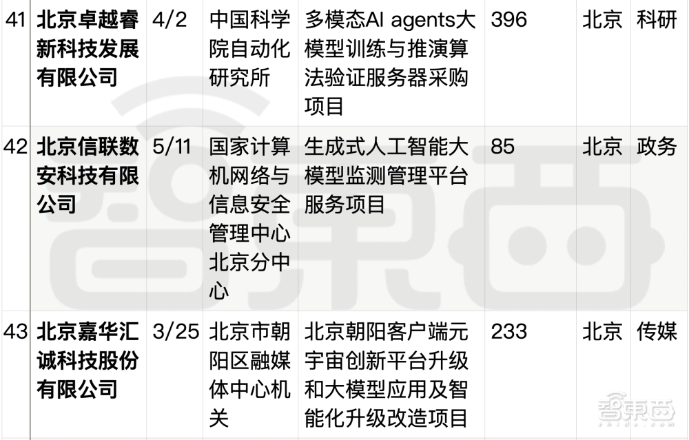 虚拟币白名单是什么意思,虚拟币白名单是什么意思啊