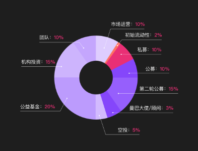 包含tokenpocket购买htmoon的词条