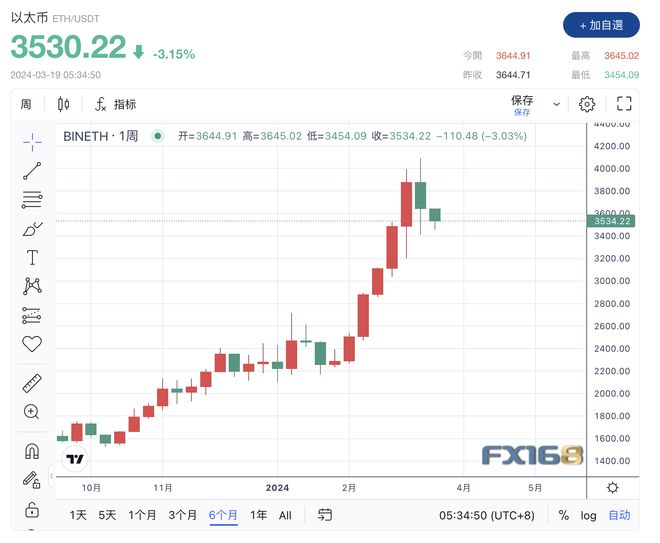比特币最新价格,比特币最新价格怎么买