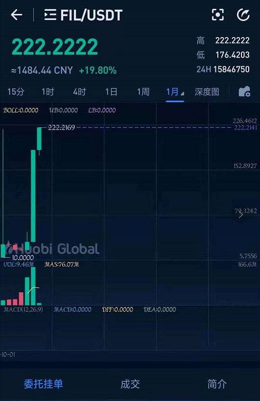 fil币的最新价格,fil币最新价格行情币界网