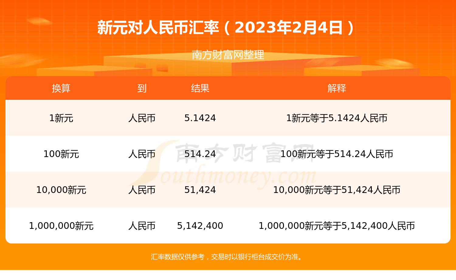 包含usdt汇率计算器人民币的词条