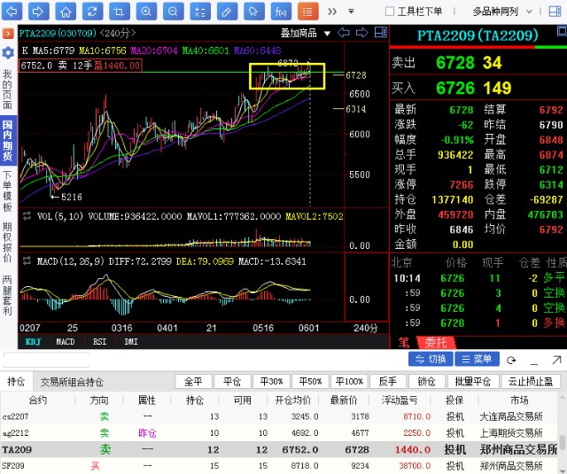 为什么pta期货账户要限制,pta期货为什么不涨2021年