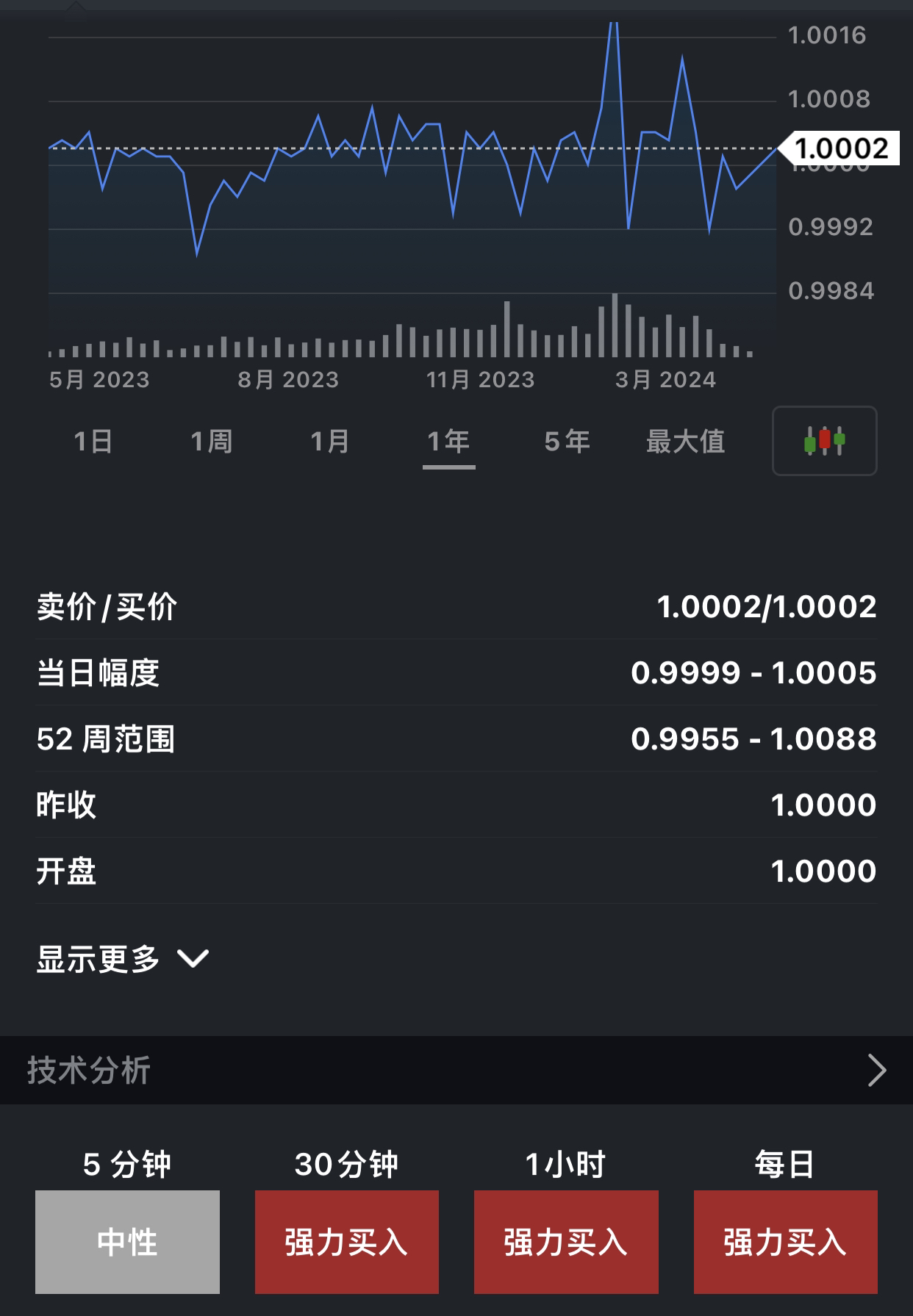 泰达币和比特币的区别是什么,泰达币和比特币的区别是什么呢