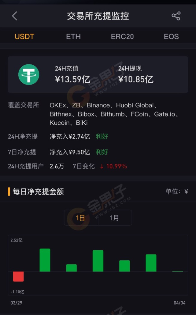 usdt地址怎么看,怎么知道自己的usdt地址