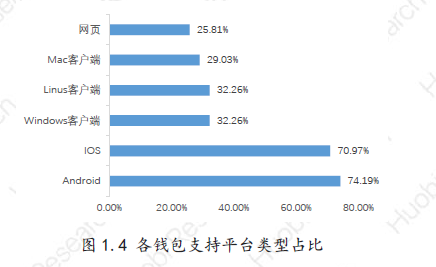 区块链冷钱包排行榜,区块链冷钱包和热钱包