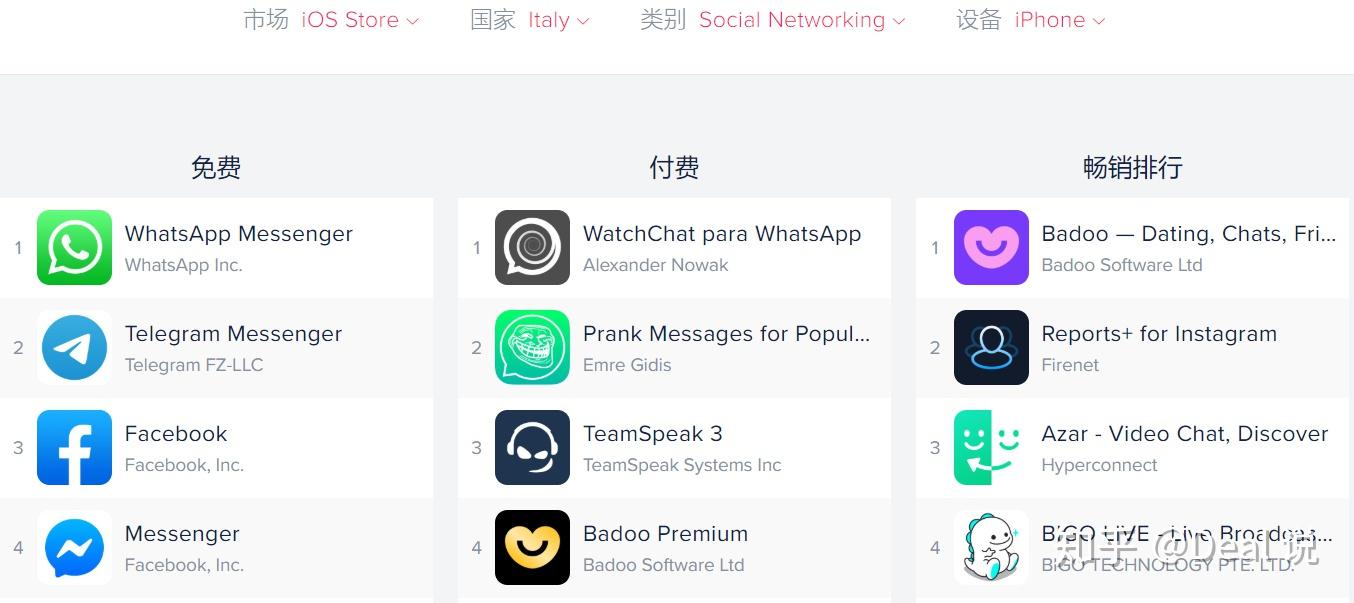 whatsapp哪些国家用的多,whatsapp在哪些国家比较受欢迎