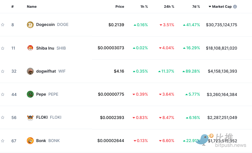 pepe币最新价格,pepe币最新价格行情