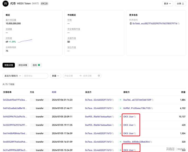 tokenim无法交易,token不能为空怎么解决