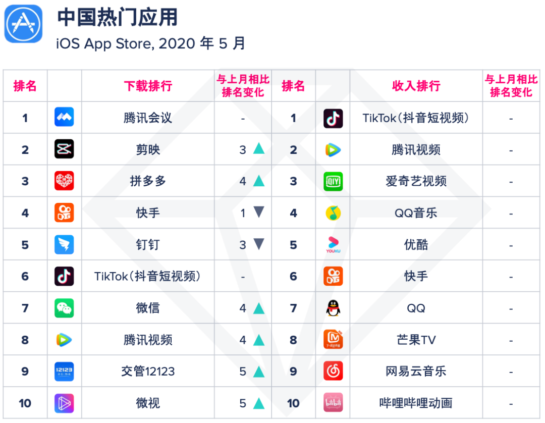 app下载量排行,2020年app下载量排行榜